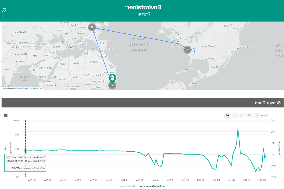 Screenshot of Shipment as shown in the m88官方下载 Portal